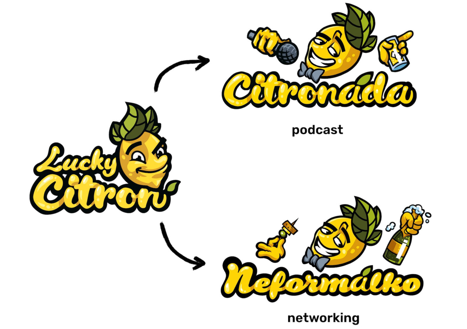 lucky citron kreslene logo variace e1748585826387 | artBlock