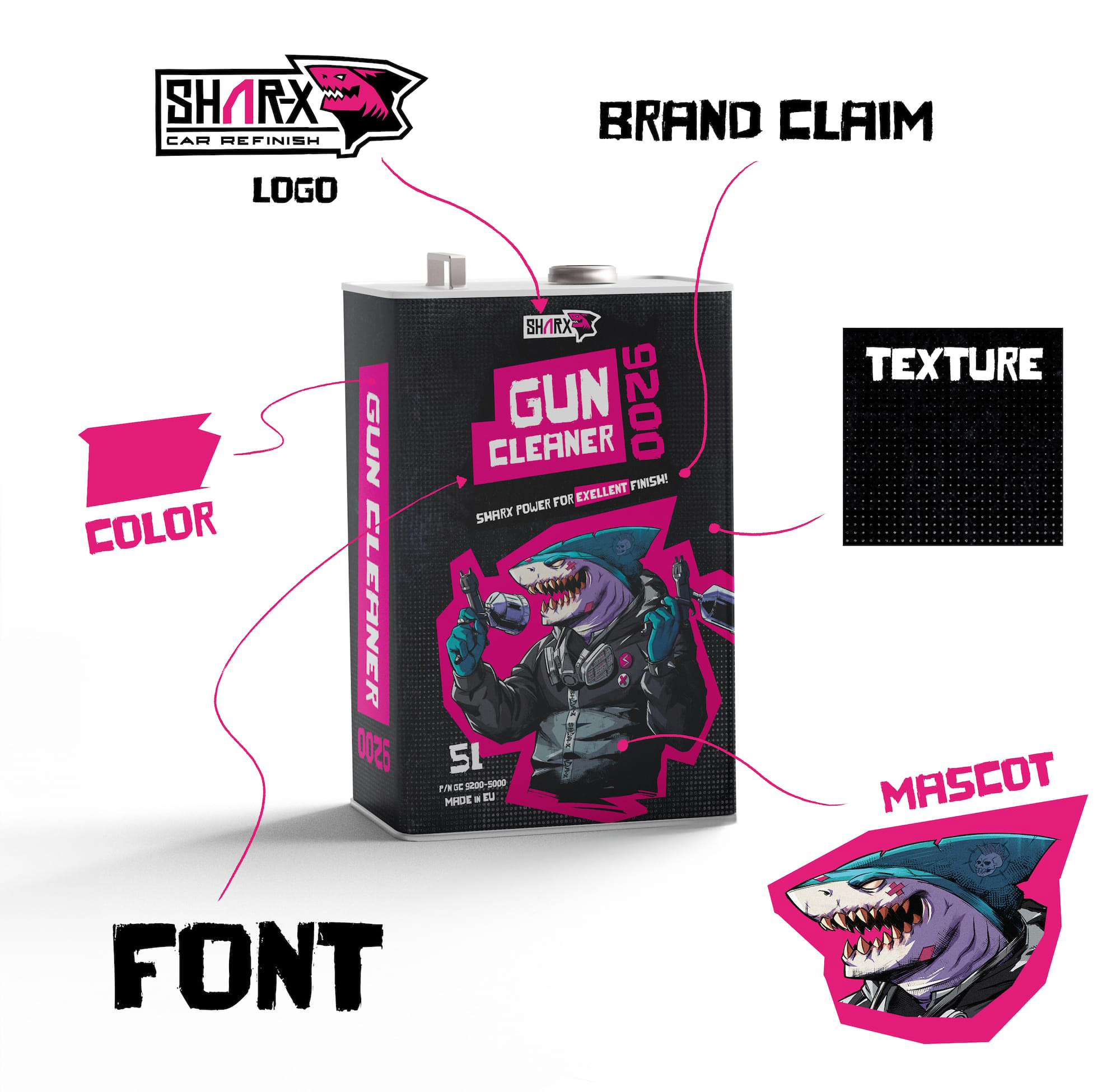 sharx-brand-codes
