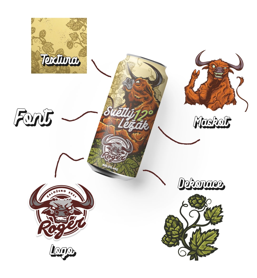 roger-pivo-design-system-etikety-maskot-ilustrace