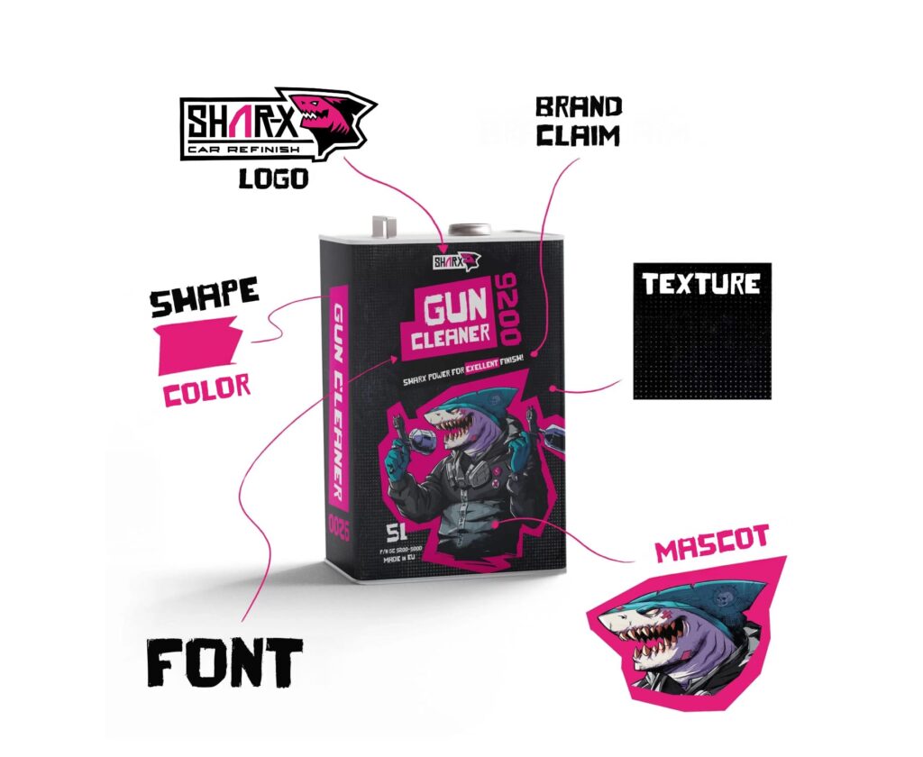 Sharx Diagram EN | artBlock