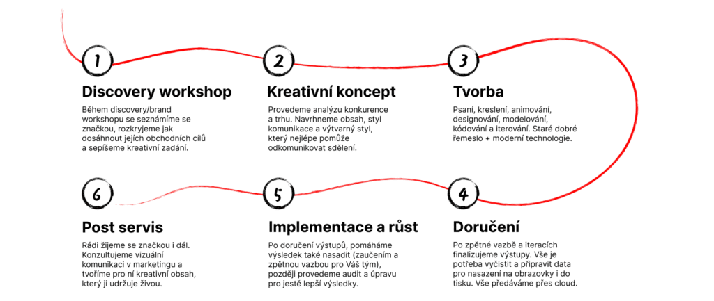 proces studio artblock kreativni e1746110715929 | artBlock