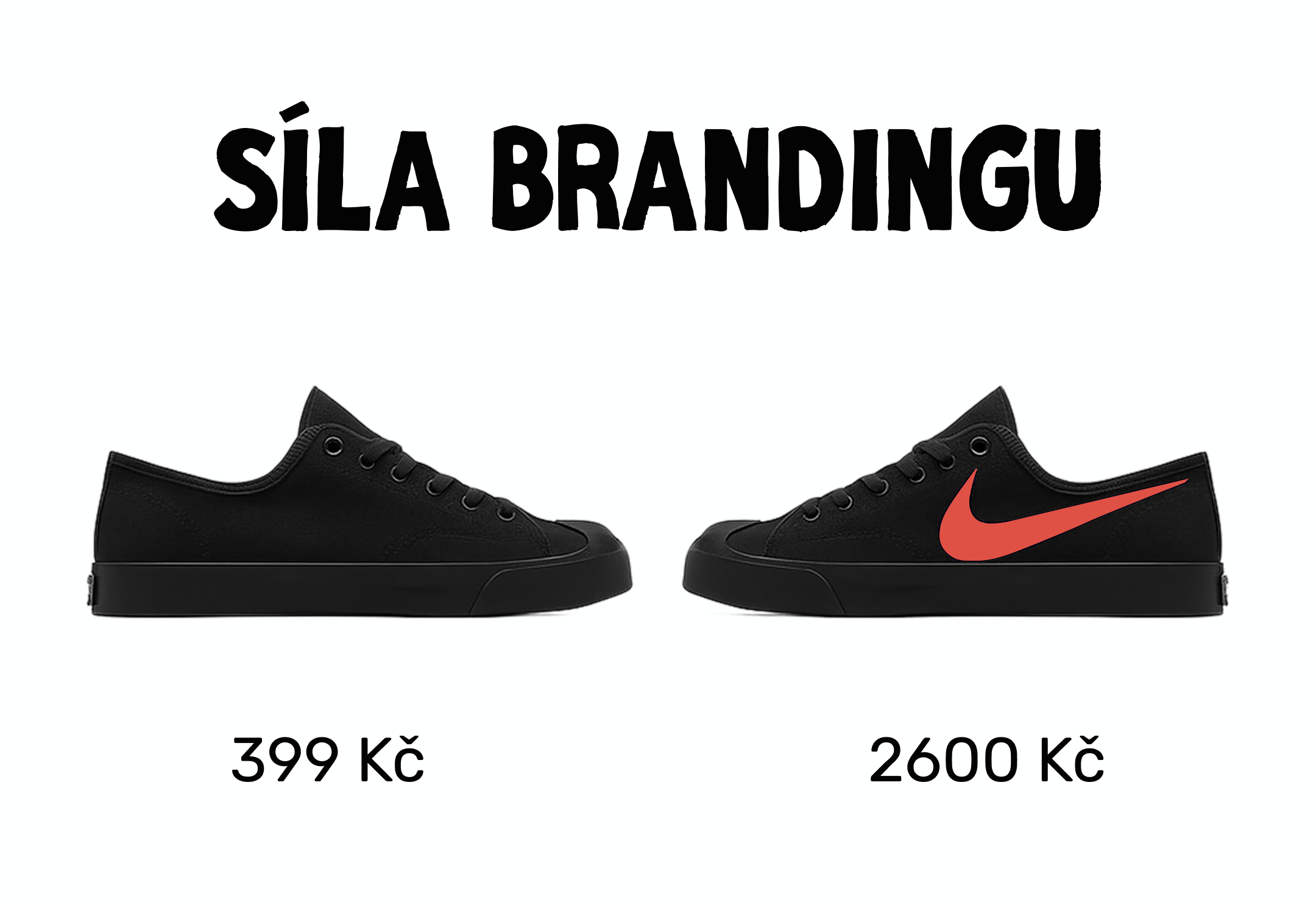 Sila brandingu | artBlock